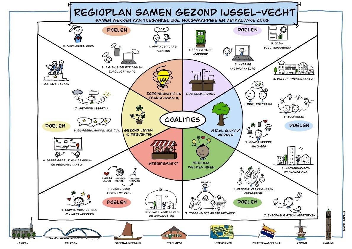 Regioplan Samen Gezond IJssel-Vecht